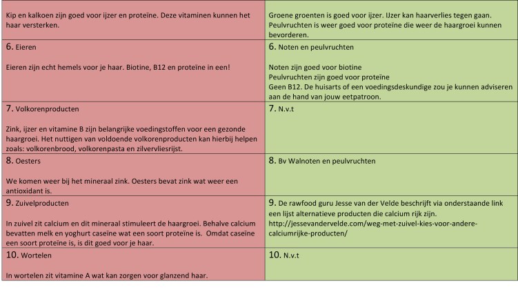 Microsoft Word - Top 10 gezonde voeding voor het haar.docx