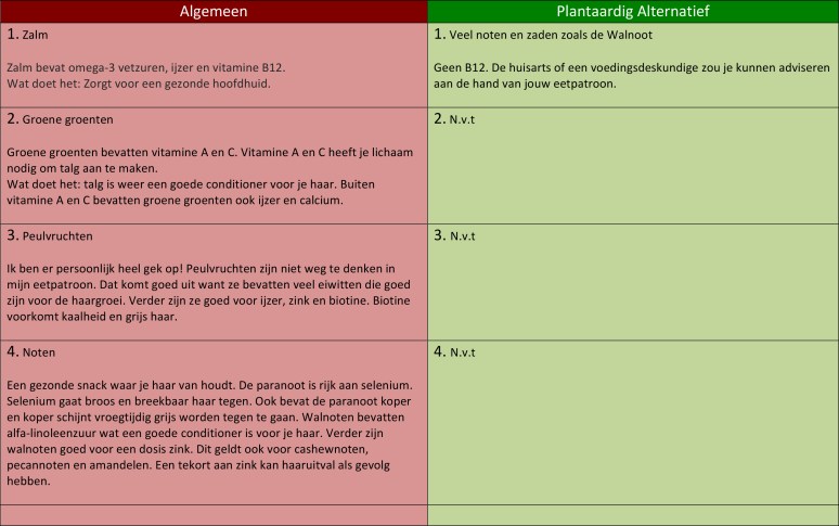 Microsoft Word - Top 10 gezonde voeding voor het haar.docx