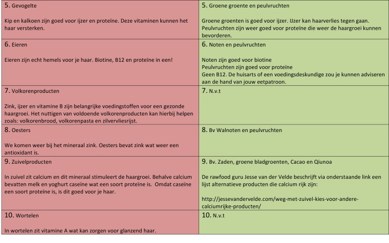 Microsoft Word - Top 10 gezonde voeding voor het haar.docx